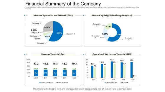 Collective Equity Funding Pitch Deck Financial Summary Of The Company Portrait PDF