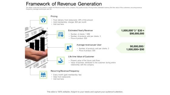 Collective Equity Funding Pitch Deck Framework Of Revenue Generation Diagrams PDF