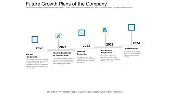 Collective Equity Funding Pitch Deck Future Growth Plans Of The Company Clipart PDF