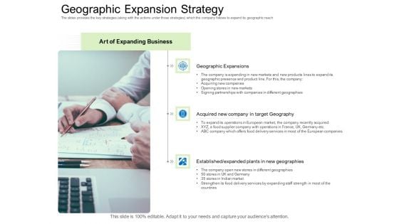 Collective Equity Funding Pitch Deck Geographic Expansion Strategy Portrait PDF