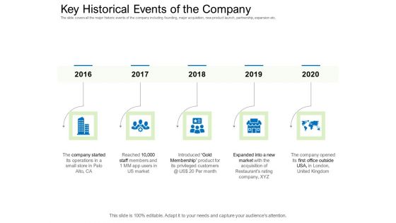 Collective Equity Funding Pitch Deck Key Historical Events Of The Company Slides PDF Collective Equity Funding Pitch Deck Key Historical Events Of The Company Slides PDF
