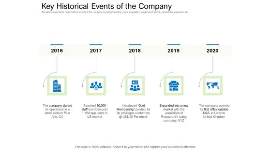 Collective Equity Funding Pitch Deck Key Historical Events Of The Company Slides PDF