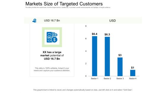 Collective Equity Funding Pitch Deck Markets Size Of Targeted Customers Designs PDF