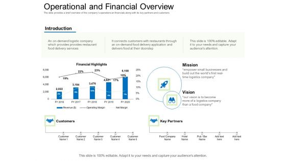 Collective Equity Funding Pitch Deck Operational And Financial Overview Clipart PDF