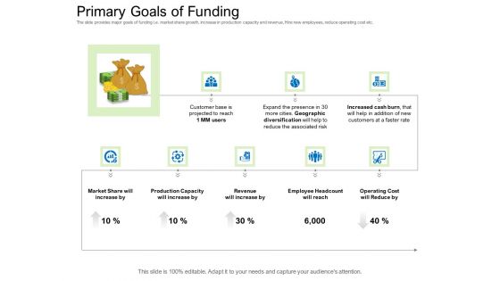 Collective Equity Funding Pitch Deck Primary Goals Of Funding Themes PDF Collective Equity Funding Pitch Deck Primary Goals Of Funding Themes PDF
