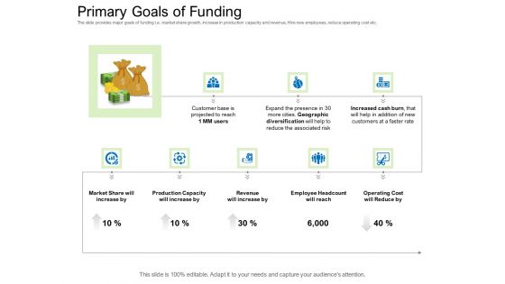 Collective Equity Funding Pitch Deck Primary Goals Of Funding Themes PDF