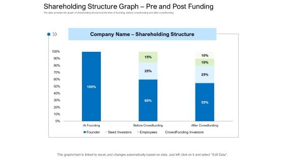 Collective Equity Funding Pitch Deck Shareholding Structure Graph Pre And Post Funding Graphics PDF