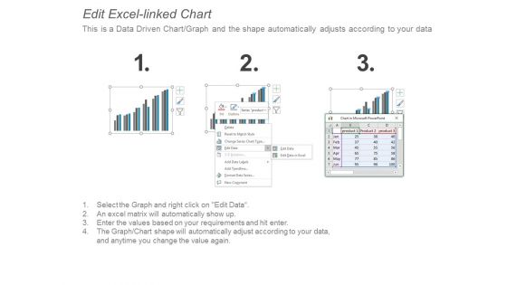 Column Chart Analysis Ppt PowerPoint Presentation File Deck