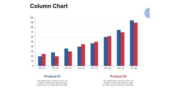 Column Chart Analysis Ppt PowerPoint Presentation Gallery Guide