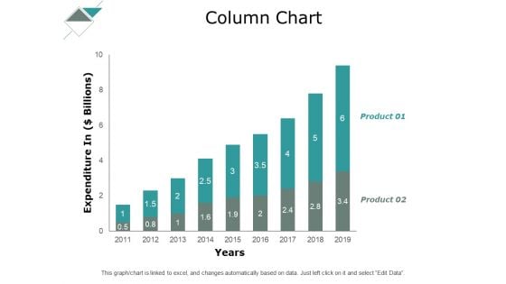 Column Chart Analysis Ppt PowerPoint Presentation Infographics Layout