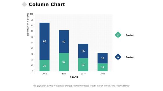 Column Chart Analysis Ppt PowerPoint Presentation Layouts Graphic Tips