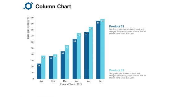 Column Chart Analysis Ppt PowerPoint Presentation Pictures Sample