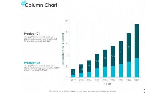 Column Chart Analysis Ppt PowerPoint Presentation Pictures Slides