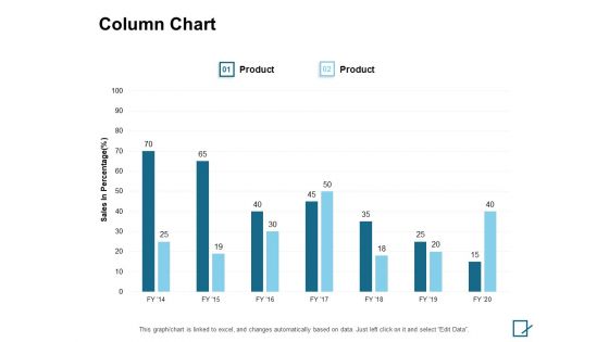 Column Chart Analysis Ppt PowerPoint Presentation Portfolio Ideas