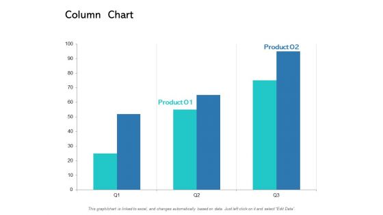 Column Chart Analysis Ppt PowerPoint Presentation Portfolio Visual Aids