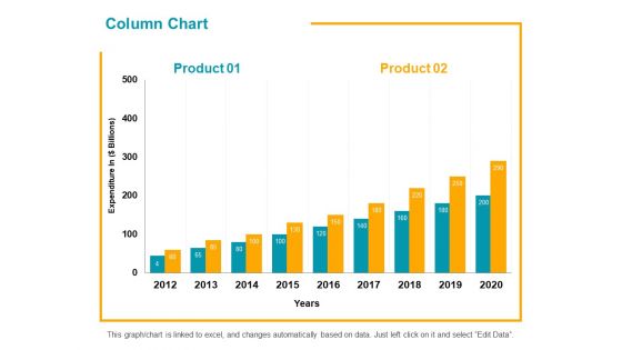 Column Chart Analysis Ppt PowerPoint Presentation Show Ideas