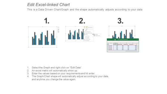 Column Chart Bar Ppt PowerPoint Presentation Styles Aids