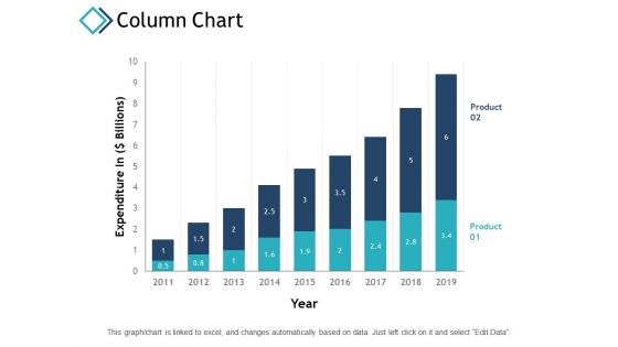 Column Chart Finance Investment Ppt PowerPoint Presentation Inspiration Template