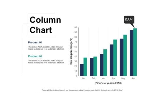 Column Chart Finance Ppt PowerPoint Presentation Layouts Display