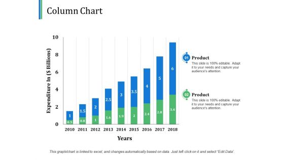 Column Chart Financial Ppt PowerPoint Presentation Outline Design Templates