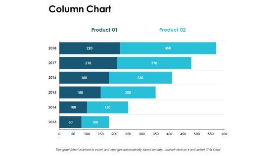 Column Chart Graph Ppt PowerPoint Presentation Outline Information