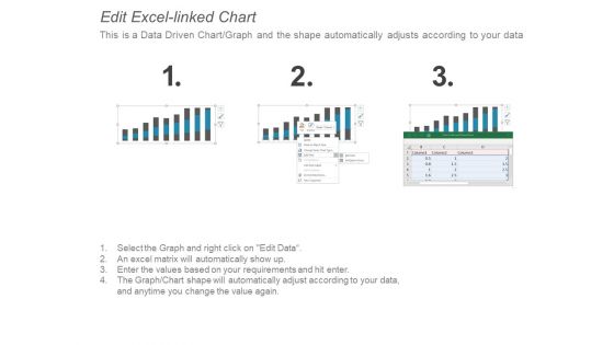 Column Chart Graph Ppt PowerPoint Presentation Slides File Formats
