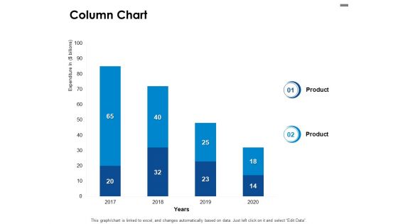 Column Chart Investment Ppt PowerPoint Presentation Summary Good