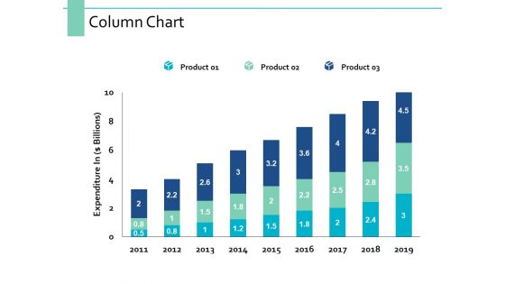 Column Chart Marketing Management Ppt PowerPoint Presentation Professional Images