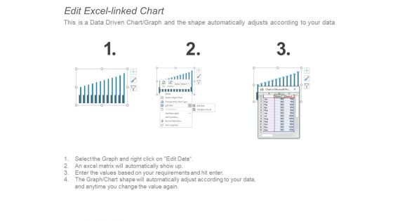 Column Chart Marketing Strategy Ppt PowerPoint Presentation Layouts Slide Portrait