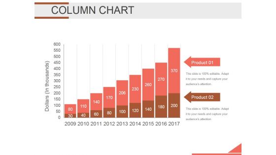 Column Chart Ppt PowerPoint Presentation Background Designs