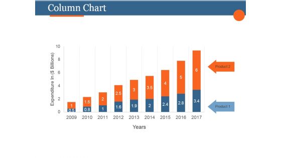 Column Chart Ppt PowerPoint Presentation Designs Download