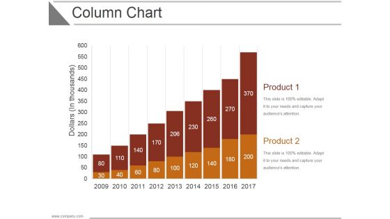 Column Chart Ppt PowerPoint Presentation Designs