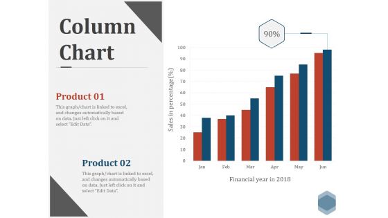 Column Chart Ppt PowerPoint Presentation File Formats