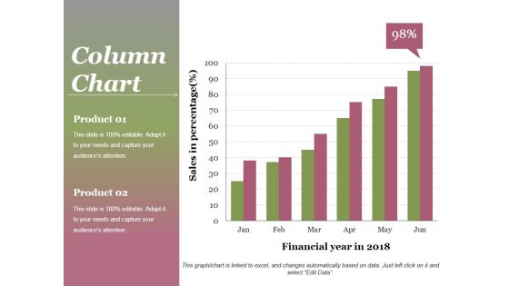 Column Chart Ppt PowerPoint Presentation Gallery Background