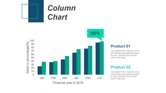 Column Chart Ppt PowerPoint Presentation Gallery Design Inspiration