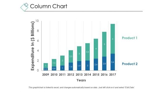 Column Chart Ppt PowerPoint Presentation Gallery Graphics Example