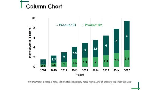 Column Chart Ppt PowerPoint Presentation Gallery Graphics Pictures