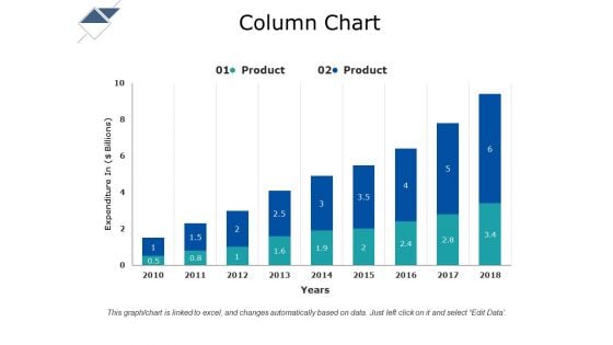 Column Chart Ppt PowerPoint Presentation Gallery Show Column Chart Ppt PowerPoint Presentation Gallery Show