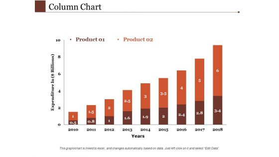 Column Chart Ppt PowerPoint Presentation Gallery Templates