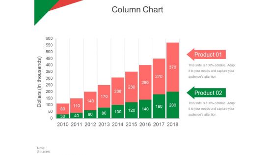 Column Chart Ppt PowerPoint Presentation Gallery Topics