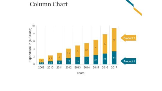 Column Chart Ppt PowerPoint Presentation Graphics