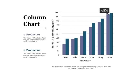 Column Chart Ppt PowerPoint Presentation Icon Guide