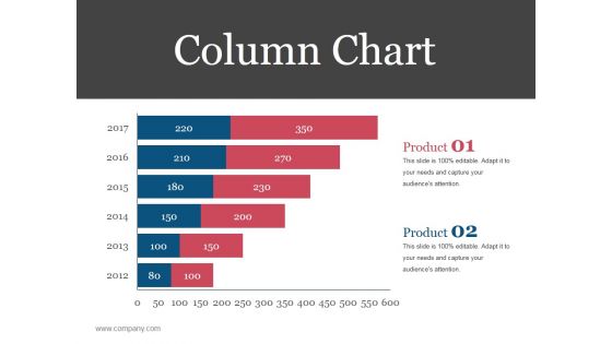 Column Chart Ppt PowerPoint Presentation Ideas Designs Download