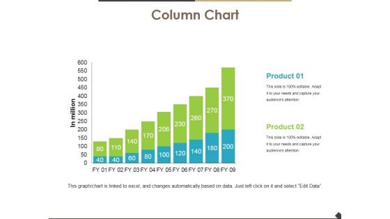 Column Chart Ppt PowerPoint Presentation Ideas Mockup