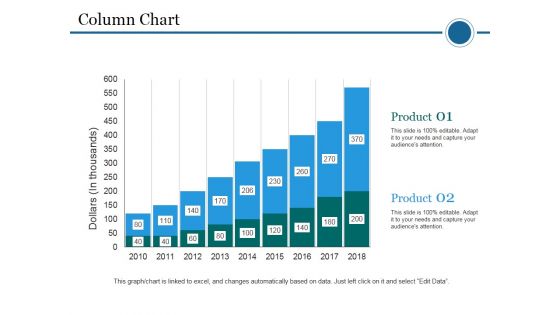 Column Chart Ppt PowerPoint Presentation Ideas Styles