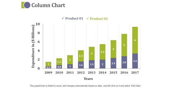 Column Chart Ppt PowerPoint Presentation Ideas Visual Aids