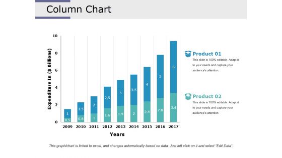 Column Chart Ppt PowerPoint Presentation Infographic Template Designs Download