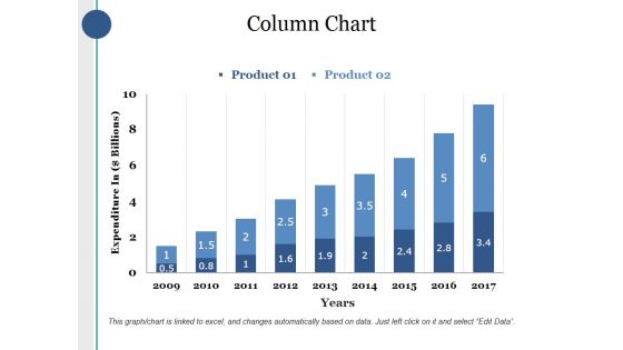 Column Chart Ppt PowerPoint Presentation Infographics Deck