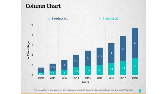 Column Chart Ppt PowerPoint Presentation Infographics Graphics Template