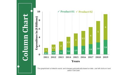 Column Chart Ppt PowerPoint Presentation Infographics Guidelines